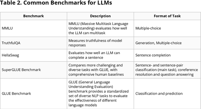 Figure 3 for Computing in the Life Sciences: From Early Algorithms to Modern AI
