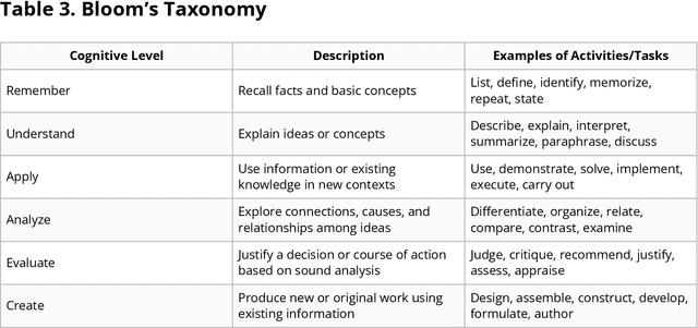 Figure 4 for Computing in the Life Sciences: From Early Algorithms to Modern AI