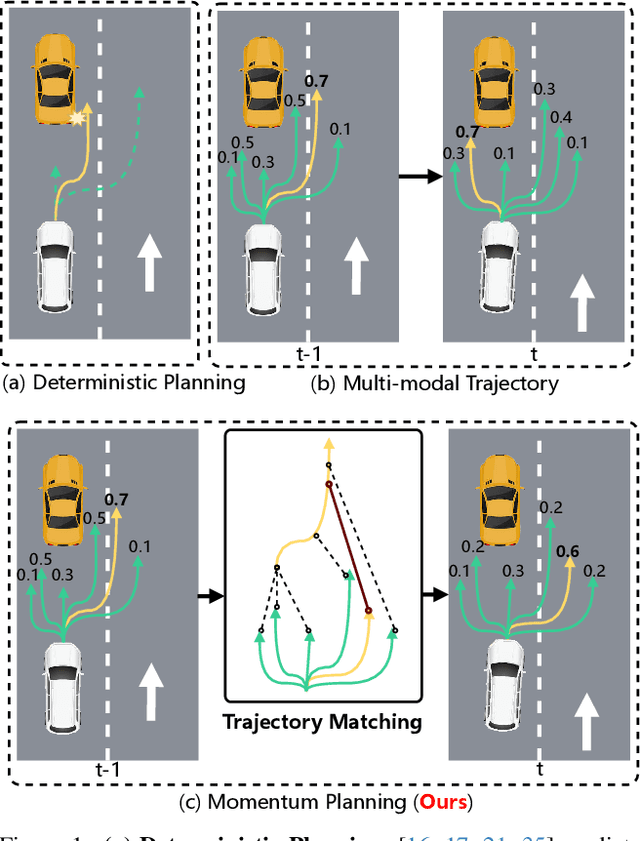 Figure 1 for Don't Shake the Wheel: Momentum-Aware Planning in End-to-End Autonomous Driving