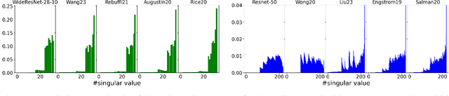 Figure 1 for Low-Rank Adversarial PGD Attack