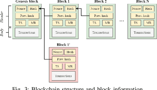 Figure 3 for The Implications of Decentralization in Blockchained Federated Learning: Evaluating the Impact of Model Staleness and Inconsistencies