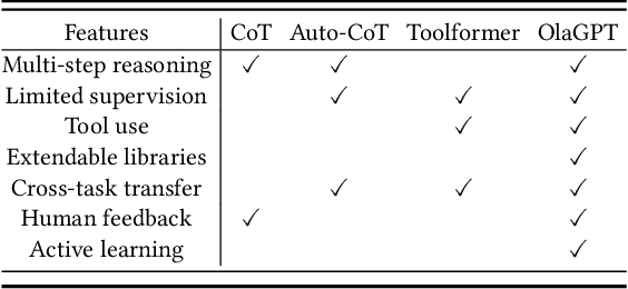 Figure 1 for OlaGPT: Empowering LLMs With Human-like Problem-Solving Abilities