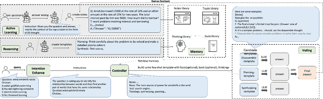 Figure 2 for OlaGPT: Empowering LLMs With Human-like Problem-Solving Abilities