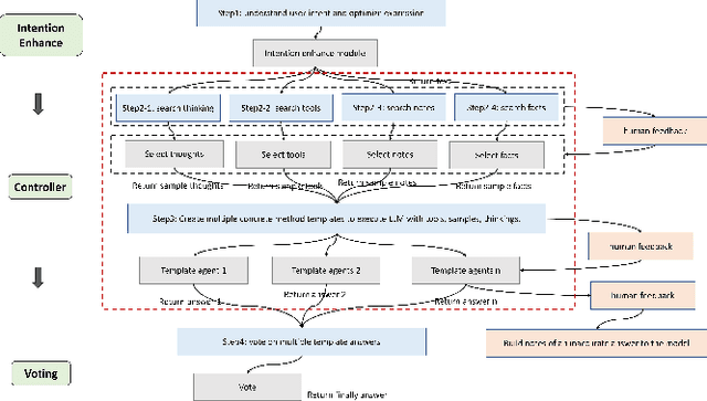 Figure 3 for OlaGPT: Empowering LLMs With Human-like Problem-Solving Abilities