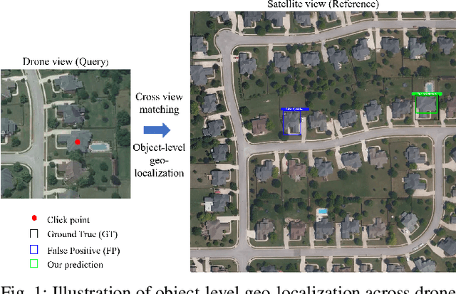 Figure 1 for Object-level Cross-view Geo-localization with Location Enhancement and Multi-Head Cross Attention