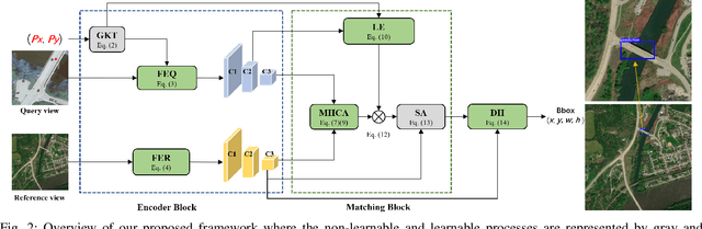 Figure 3 for Object-level Cross-view Geo-localization with Location Enhancement and Multi-Head Cross Attention