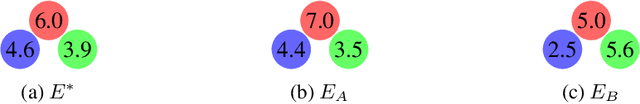 Figure 3 for Noisy Zero-Shot Coordination: Breaking The Common Knowledge Assumption In Zero-Shot Coordination Games