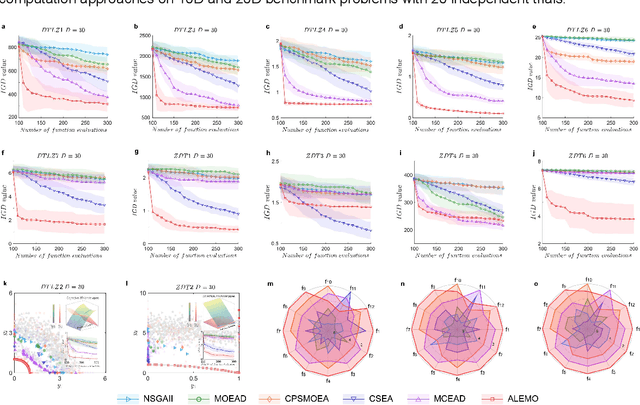Figure 3 for Machine Learning-Accelerated Multi-Objective Design of Fractured Geothermal Systems
