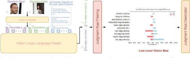 Figure 3 for VLForgery Face Triad: Detection, Localization and Attribution via Multimodal Large Language Models
