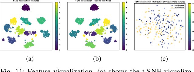 Figure 2 for Image-based Freeform Handwriting Authentication with Energy-oriented Self-Supervised Learning