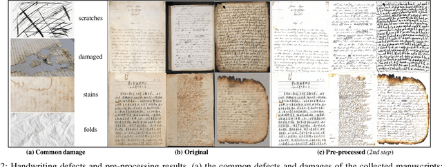 Figure 3 for Image-based Freeform Handwriting Authentication with Energy-oriented Self-Supervised Learning