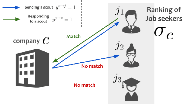 Figure 1 for A Best-of-Both Approach to Improve Match Predictions and Reciprocal Recommendations for Job Search