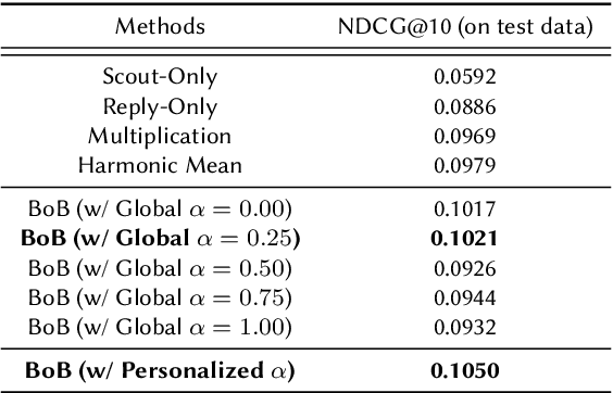 Figure 2 for A Best-of-Both Approach to Improve Match Predictions and Reciprocal Recommendations for Job Search