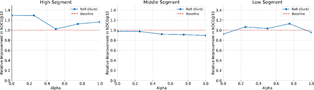 Figure 3 for A Best-of-Both Approach to Improve Match Predictions and Reciprocal Recommendations for Job Search