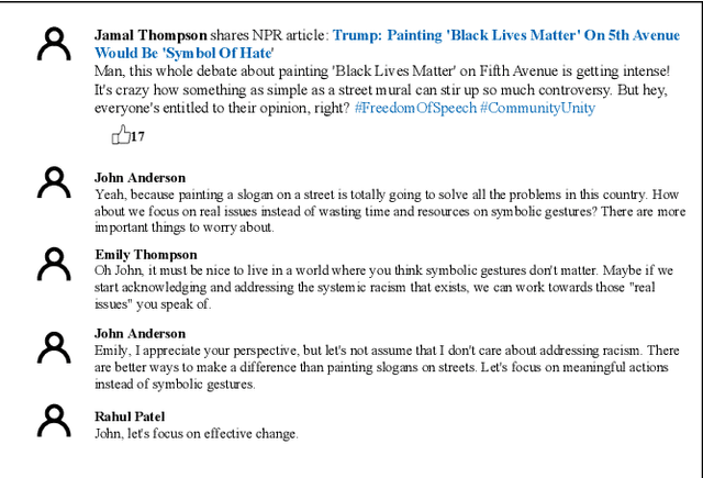 Figure 4 for Simulating Social Media Using Large Language Models to Evaluate Alternative News Feed Algorithms