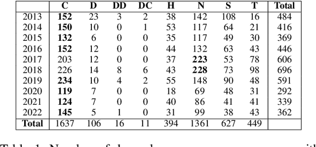 Figure 1 for The Evolution of Substance Use Coverage in the Philadelphia Inquirer