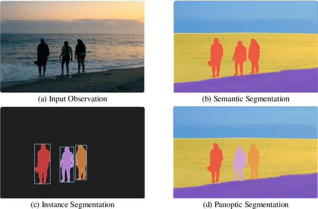 Figure 2 for In-Place Panoptic Radiance Field Segmentation with Perceptual Prior for 3D Scene Understanding