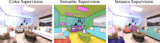Figure 4 for In-Place Panoptic Radiance Field Segmentation with Perceptual Prior for 3D Scene Understanding