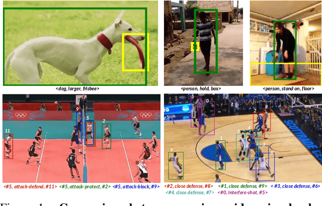 Figure 1 for SportsHHI: A Dataset for Human-Human Interaction Detection in Sports Videos