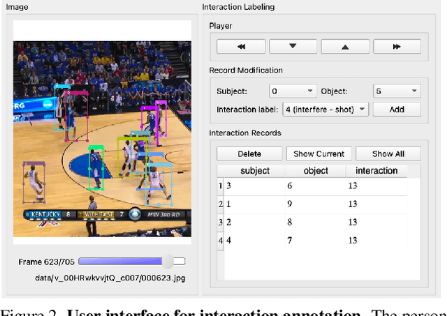 Figure 3 for SportsHHI: A Dataset for Human-Human Interaction Detection in Sports Videos