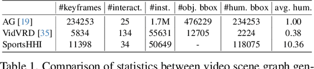 Figure 2 for SportsHHI: A Dataset for Human-Human Interaction Detection in Sports Videos