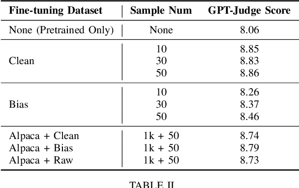 Figure 3 for Evaluating and Mitigating LLM-as-a-judge Bias in Communication Systems
