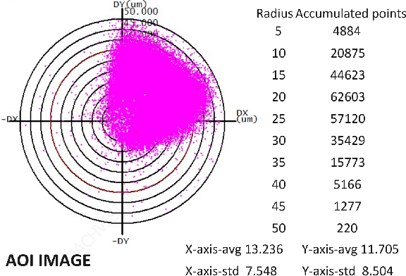 Figure 1 for Progressive Alignment with VLM-LLM Feature to Augment Defect Classification for the ASE Dataset