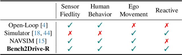 Figure 1 for Bench2Drive-R: Turning Real World Data into Reactive Closed-Loop Autonomous Driving Benchmark by Generative Model