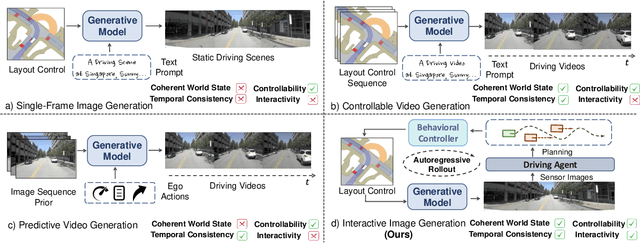 Figure 2 for Bench2Drive-R: Turning Real World Data into Reactive Closed-Loop Autonomous Driving Benchmark by Generative Model