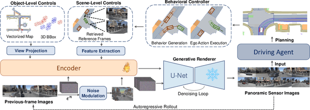 Figure 3 for Bench2Drive-R: Turning Real World Data into Reactive Closed-Loop Autonomous Driving Benchmark by Generative Model