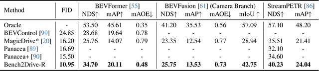 Figure 4 for Bench2Drive-R: Turning Real World Data into Reactive Closed-Loop Autonomous Driving Benchmark by Generative Model