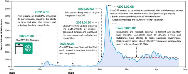 Figure 1 for BookGPT: A General Framework for Book Recommendation Empowered by Large Language Model