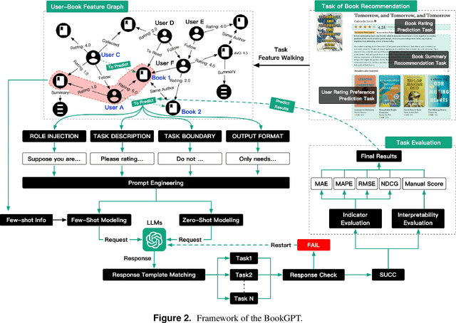 Figure 3 for BookGPT: A General Framework for Book Recommendation Empowered by Large Language Model