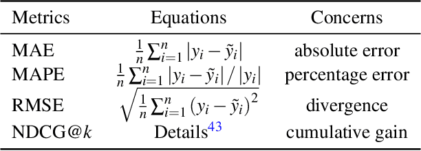 Figure 2 for BookGPT: A General Framework for Book Recommendation Empowered by Large Language Model