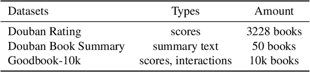 Figure 4 for BookGPT: A General Framework for Book Recommendation Empowered by Large Language Model