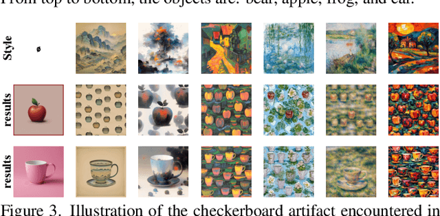 Figure 4 for StyleStudio: Text-Driven Style Transfer with Selective Control of Style Elements