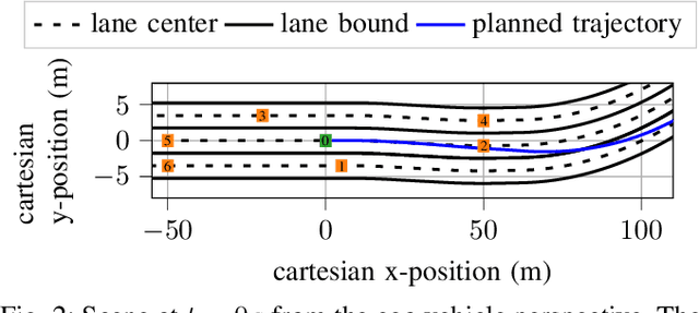 Figure 2 for Time-Optimal Trajectory Planning in Highway Scenarios using Basis-Spline Parameterization