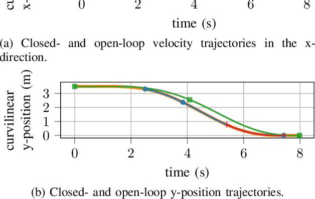 Figure 3 for Time-Optimal Trajectory Planning in Highway Scenarios using Basis-Spline Parameterization