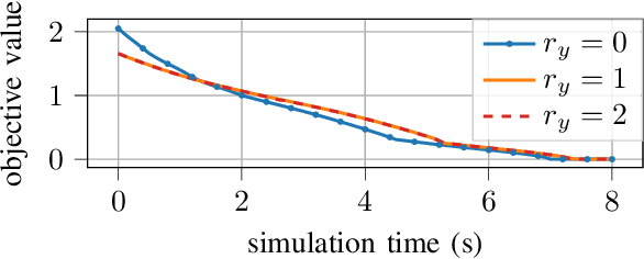 Figure 4 for Time-Optimal Trajectory Planning in Highway Scenarios using Basis-Spline Parameterization