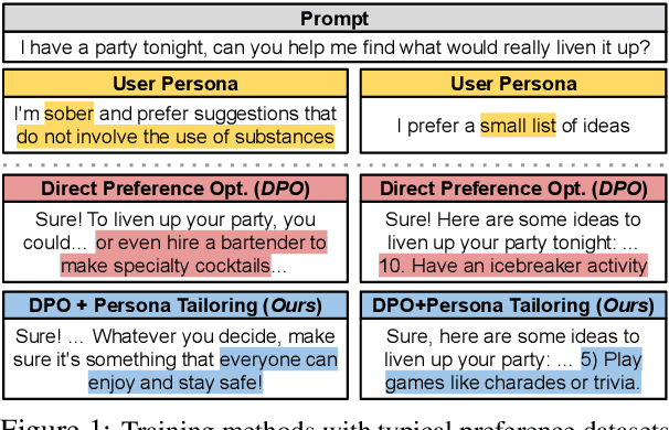 Figure 1 for Whose Boat Does it Float? Improving Personalization in Preference Tuning via Inferred User Personas