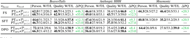 Figure 4 for Whose Boat Does it Float? Improving Personalization in Preference Tuning via Inferred User Personas