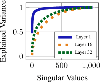 Figure 3 for RE-Adapt: Reverse Engineered Adaptation of Large Language Models