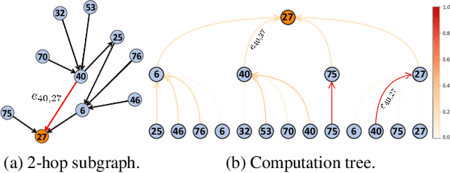 Figure 3 for Revisiting Attention Weights as Interpretations of Message-Passing Neural Networks