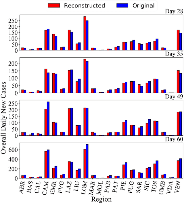 Figure 3 for Linear Combinatorial Semi-Bandit with Causally Related Rewards
