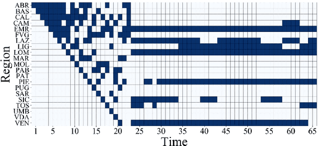 Figure 4 for Linear Combinatorial Semi-Bandit with Causally Related Rewards