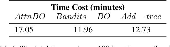 Figure 2 for Modeling All Response Surfaces in One for Conditional Search Spaces