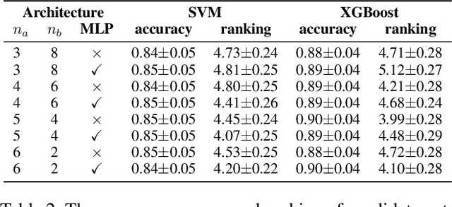 Figure 4 for Modeling All Response Surfaces in One for Conditional Search Spaces