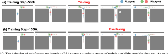 Figure 1 for Imagined Potential Games: A Framework for Simulating, Learning and Evaluating Interactive Behaviors