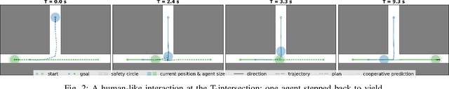 Figure 2 for Imagined Potential Games: A Framework for Simulating, Learning and Evaluating Interactive Behaviors