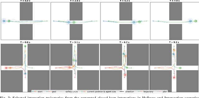 Figure 3 for Imagined Potential Games: A Framework for Simulating, Learning and Evaluating Interactive Behaviors